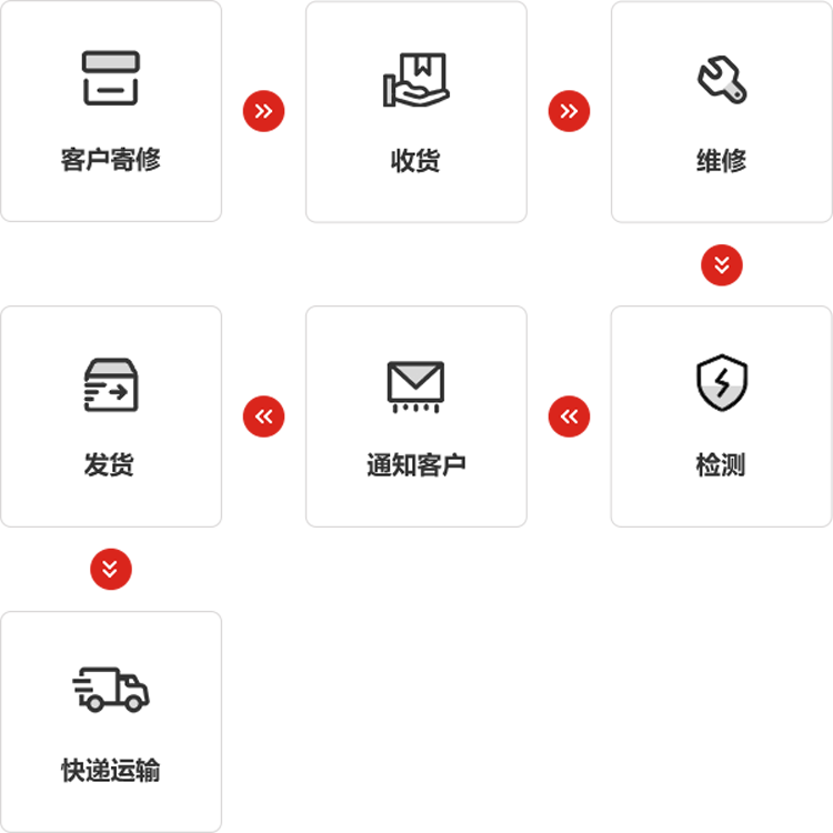 ca888亚洲城仪器