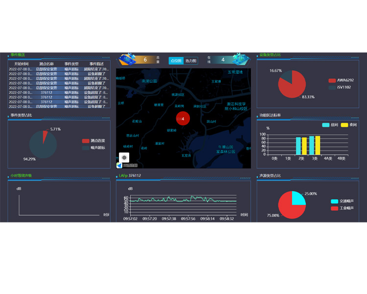 ca888亚洲城仪器